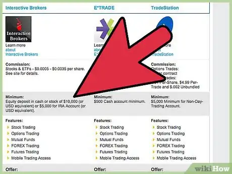 Image titled Invest a Small Amount of Money Online Step 2