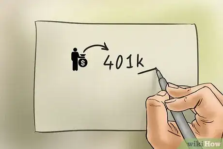 Image titled Understand Personal Finance Basics Step 20