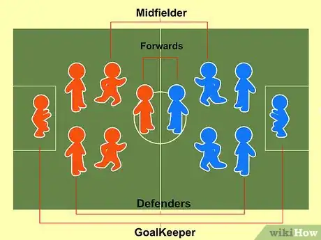 Image titled Play Indoor Soccer Step 3