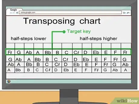 Image titled Change Musical Keys on a Piano Step 13