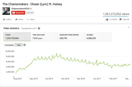 Image titled Closer YouTube views.png