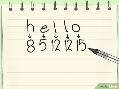 Image titled Write an Unbreakable Code Step 4