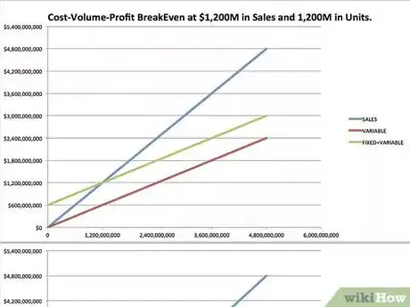 Image titled Do Common Ratio Analysis of the Financials Step 9