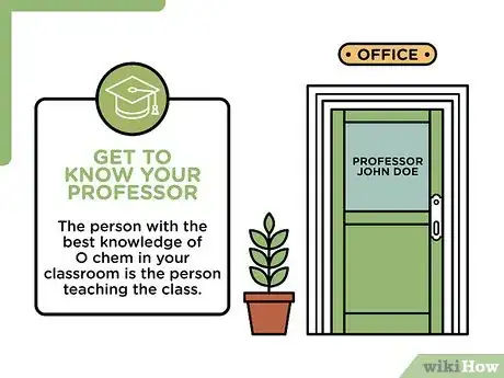 Image titled Pass Organic Chemistry Step 13