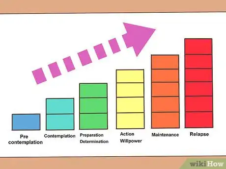 Image titled Change Into the Person You Desire Step 6
