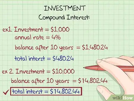 Image titled Maximize Compound Interest Step 14