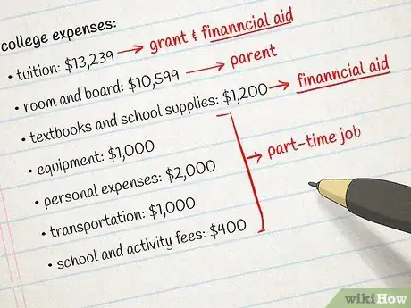 Image titled Get a Student Loan Step 18