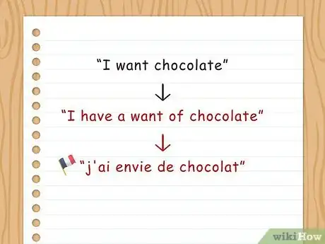 Image titled Conjugate Avoir Step 8