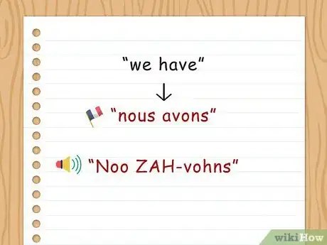 Image titled Conjugate Avoir Step 4