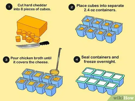 Image titled Make Nutritious Summer Treats for Your Dog Step 6