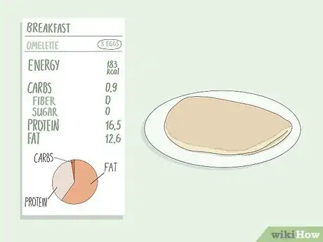 Image titled Count Macros for Keto Step 10