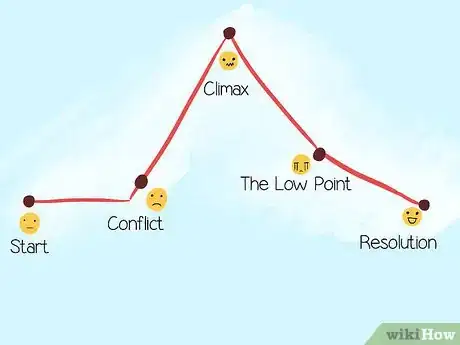 Image titled Write a Fanfiction Step 8