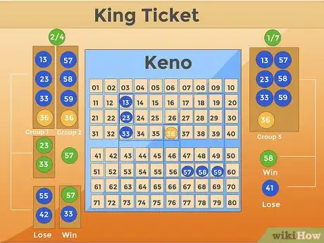 Image titled Play Keno Step 9