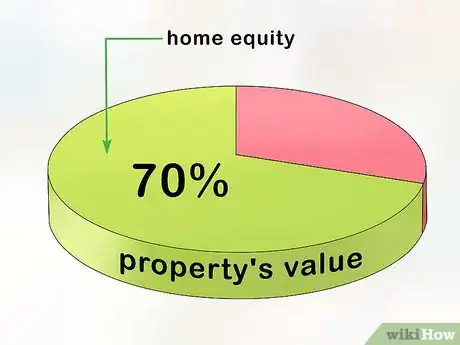 Image titled Access Equity in Investment Property Step 16