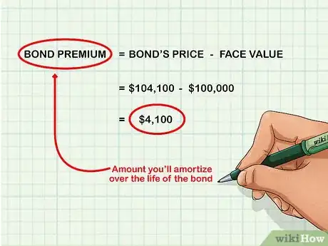 Image titled Amortize a Bond Premium Step 2