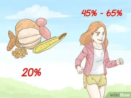 Image titled Stop a Keto Diet Step 4