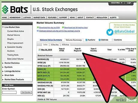Image titled Track Stocks Step 9