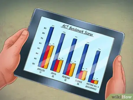 Image titled Interpret ACT Scores Step 4