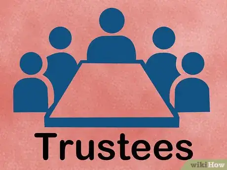 Image titled Make Sure Your Cat Is Cared for After Your Death Step 6