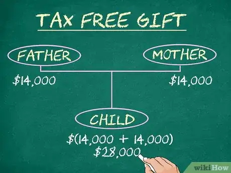 Image titled Avoid Paying Gift Tax Step 7