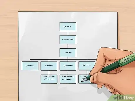 Image titled Plan Your Business Step 17