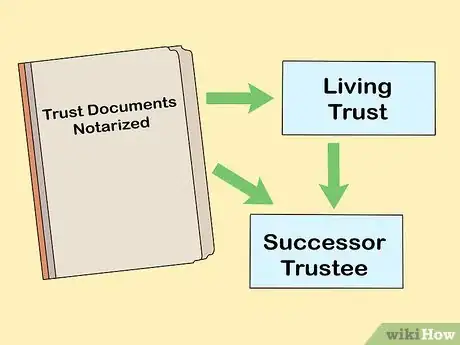 Image titled Protect Inheritance in a Divorce Step 15