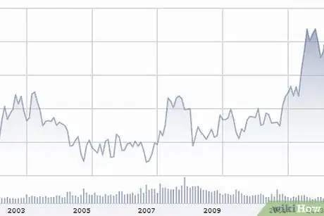 Image titled Use Morningstar to Evaluate a Stock Step 4