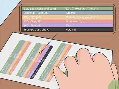 Image titled Measure Cholesterol Levels Step 11