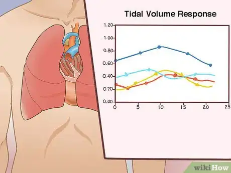 Image titled Measure Residual Lung Volume Step 1