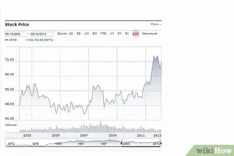 Image titled Use Morningstar to Evaluate a Stock Step 3