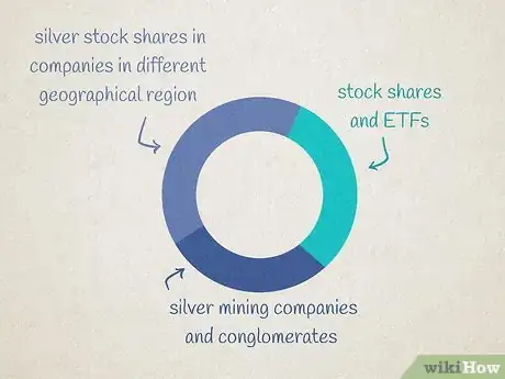 Image titled Buy Silver Stocks Step 13