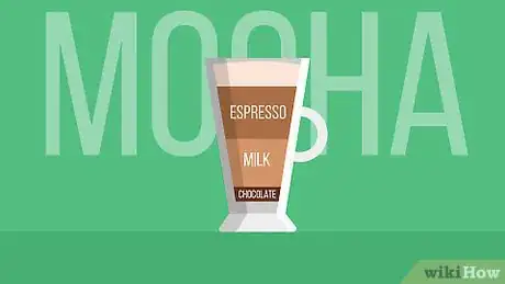 Image titled Order Coffee Step 8