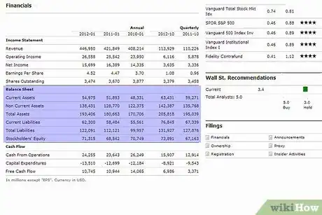 Image titled Use Morningstar to Evaluate a Stock Step 9