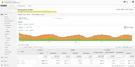 Image titled Google Analytics gender composition.png
