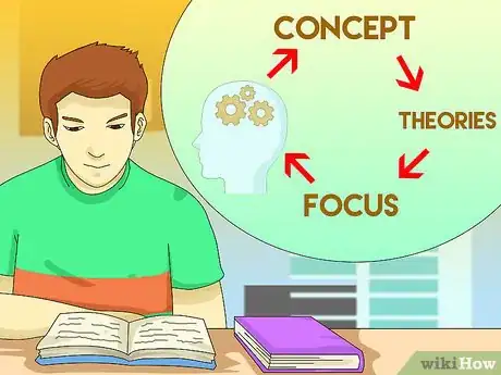 Image titled Take Notes from a Textbook Step 7