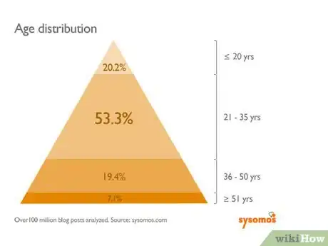 Image titled Design Blogs Step 2