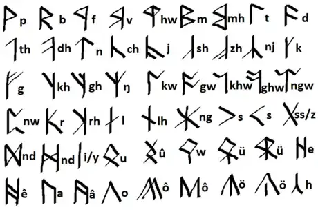 Image titled Angerthas daeron.png