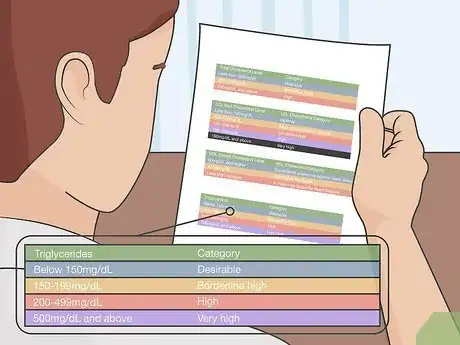 Image titled Measure Cholesterol Levels Step 12