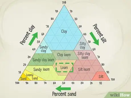 Image titled Improve Soil Step 9
