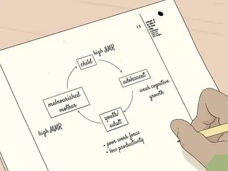 Image titled Pass the UPSC Mains Exam in India Step 10