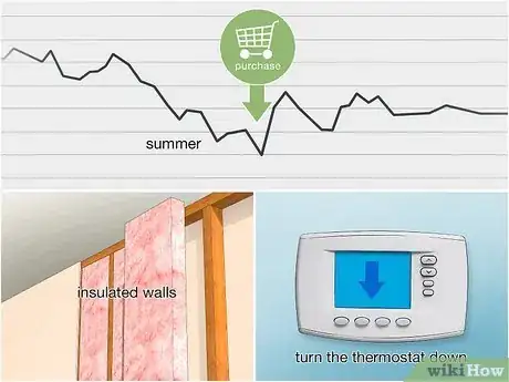 Image titled Save on Oil Heating Step 4