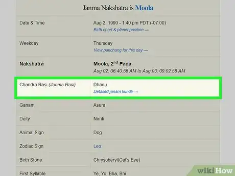 Image titled Find Your Nakshatra Step 6