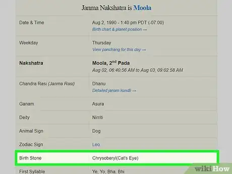 Image titled Find Your Nakshatra Step 8