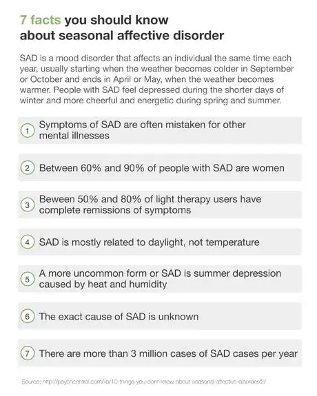 Image titled Seasonal Affective Disorder_Long_List(1)