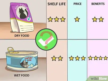 Image titled Take Care of Your Long Haired Maine Coon Step 2