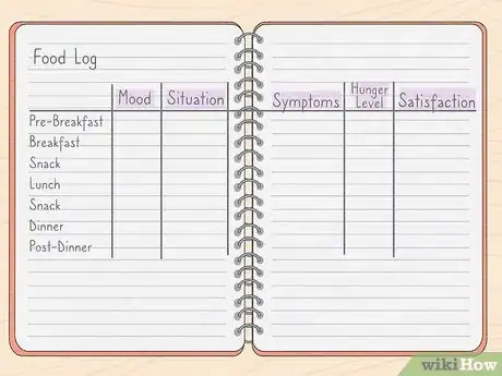 Image titled Diagnose Bulimia Nervosa Step 15