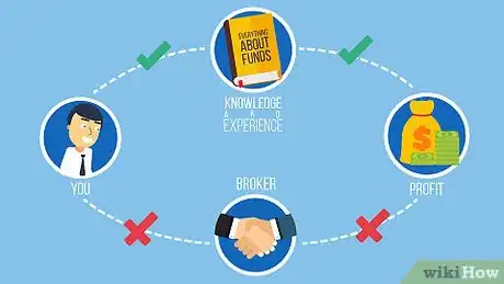 Image titled Invest in Mutual Funds Step 6