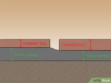 Image titled Install Slate Tile Step 26