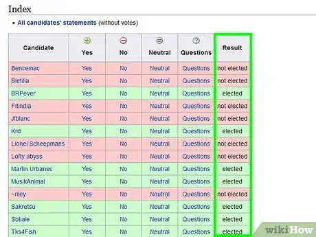 Image titled Participate in Wikimedia Steward Elections Step 6