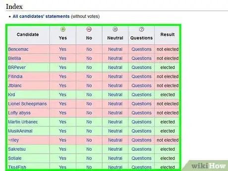 Image titled Participate in Wikimedia Steward Elections Step 3